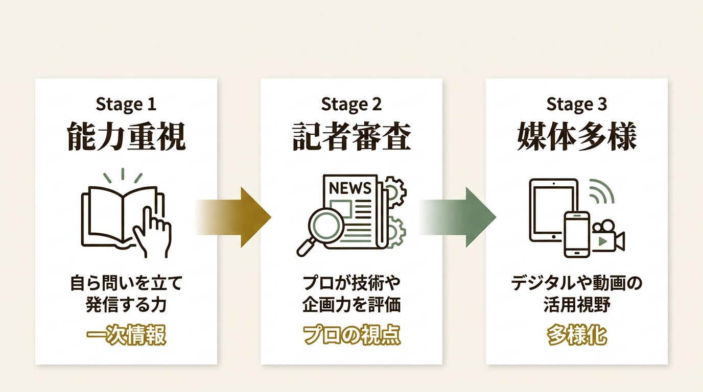 特定非営利活動法人報道実務家フォーラム ニュース要点の図解
