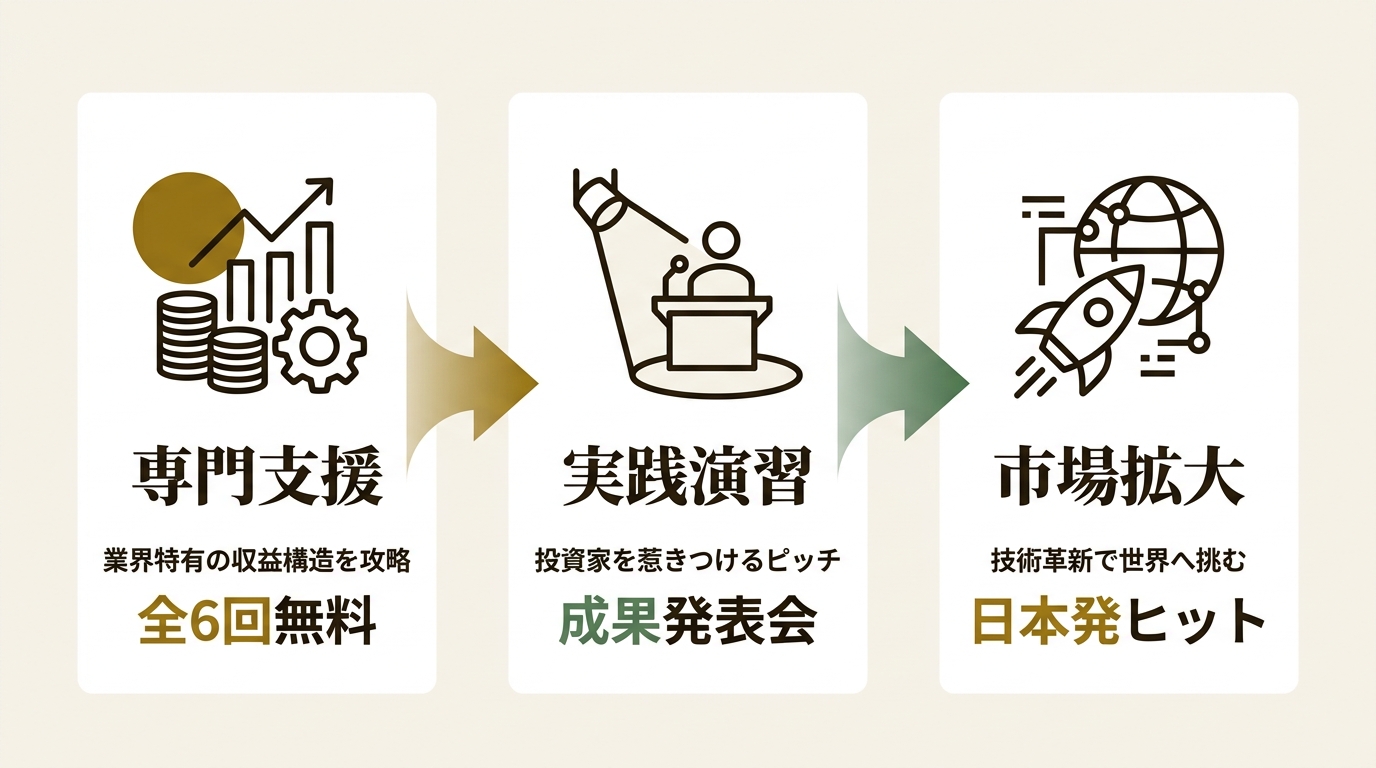 東京コンテンツインキュベーションセンター ニュース要点の図解