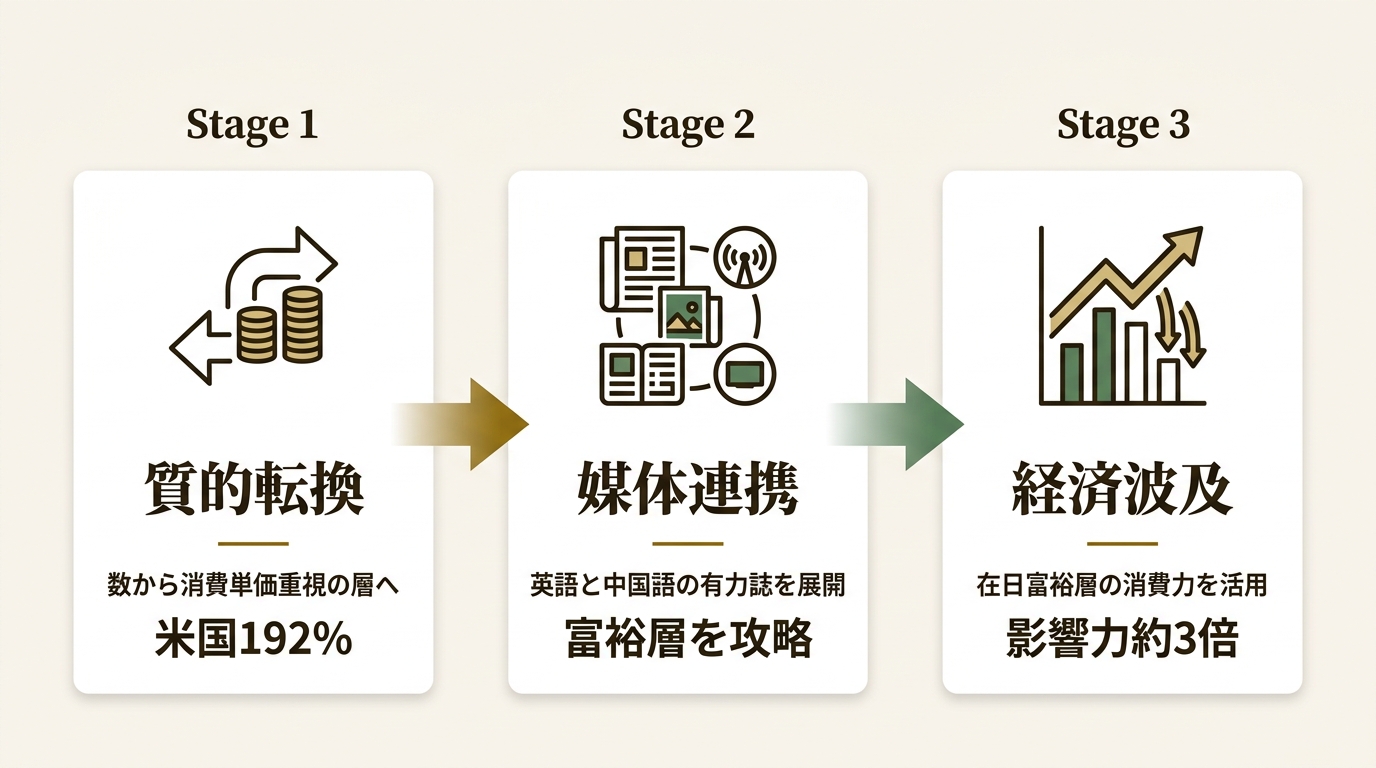 株式会社MomentumStudio ニュース要点の図解
