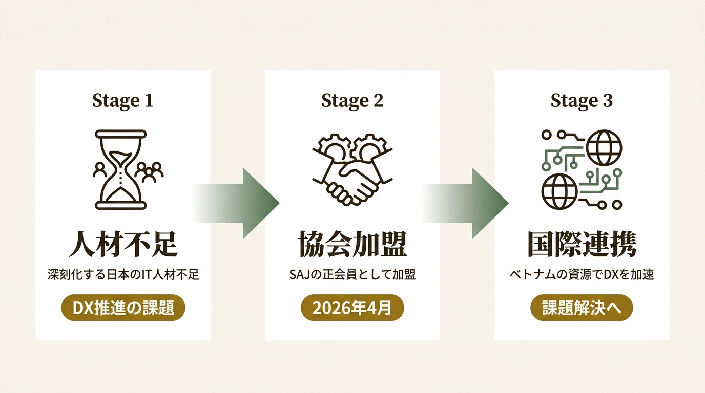 ルビナソフトウエアジャパン株式会社 ニュース要点の図解