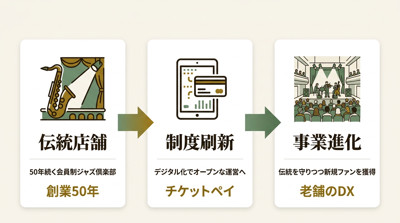 株式会社ペイメントフォー ニュース要点の図解