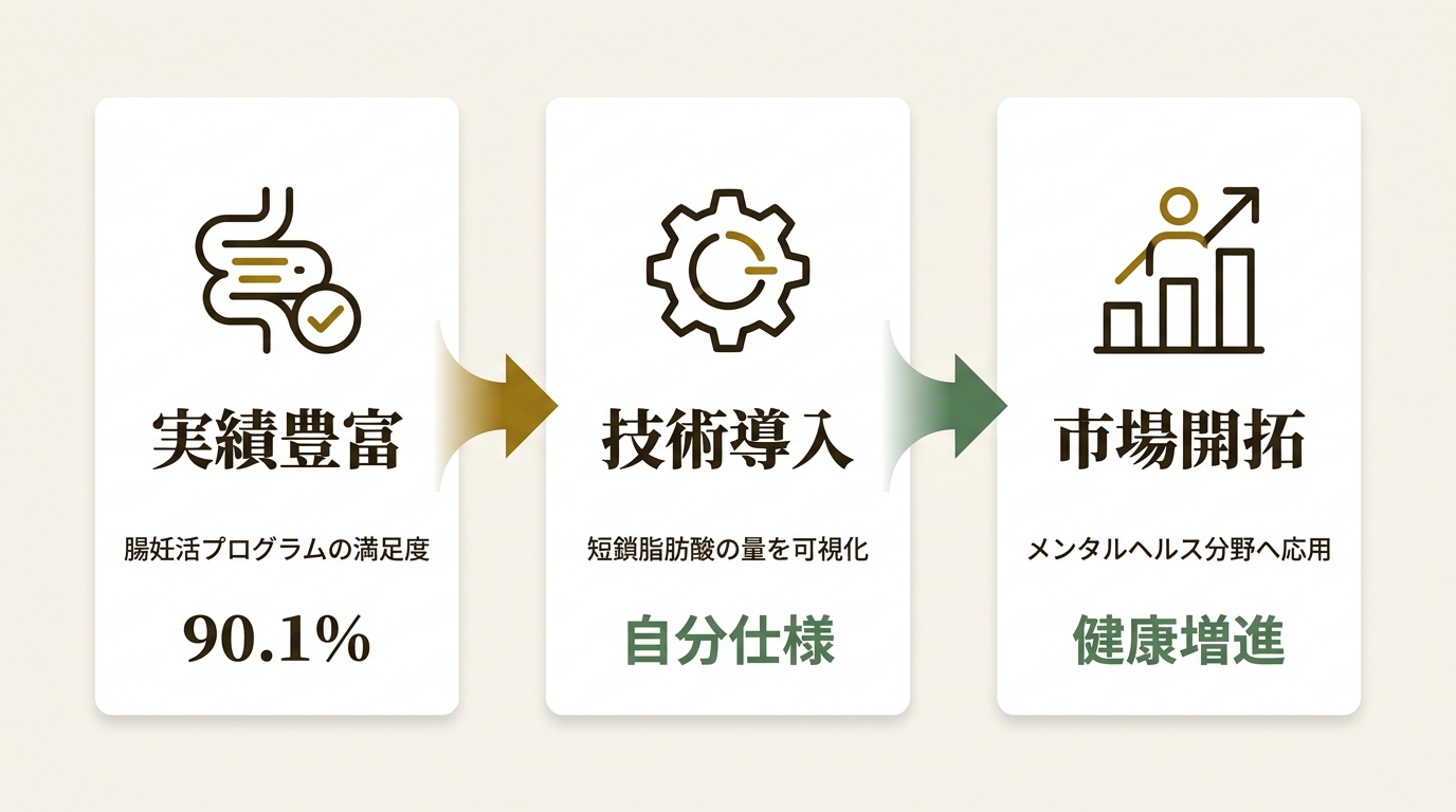 株式会社momo ニュース要点の図解