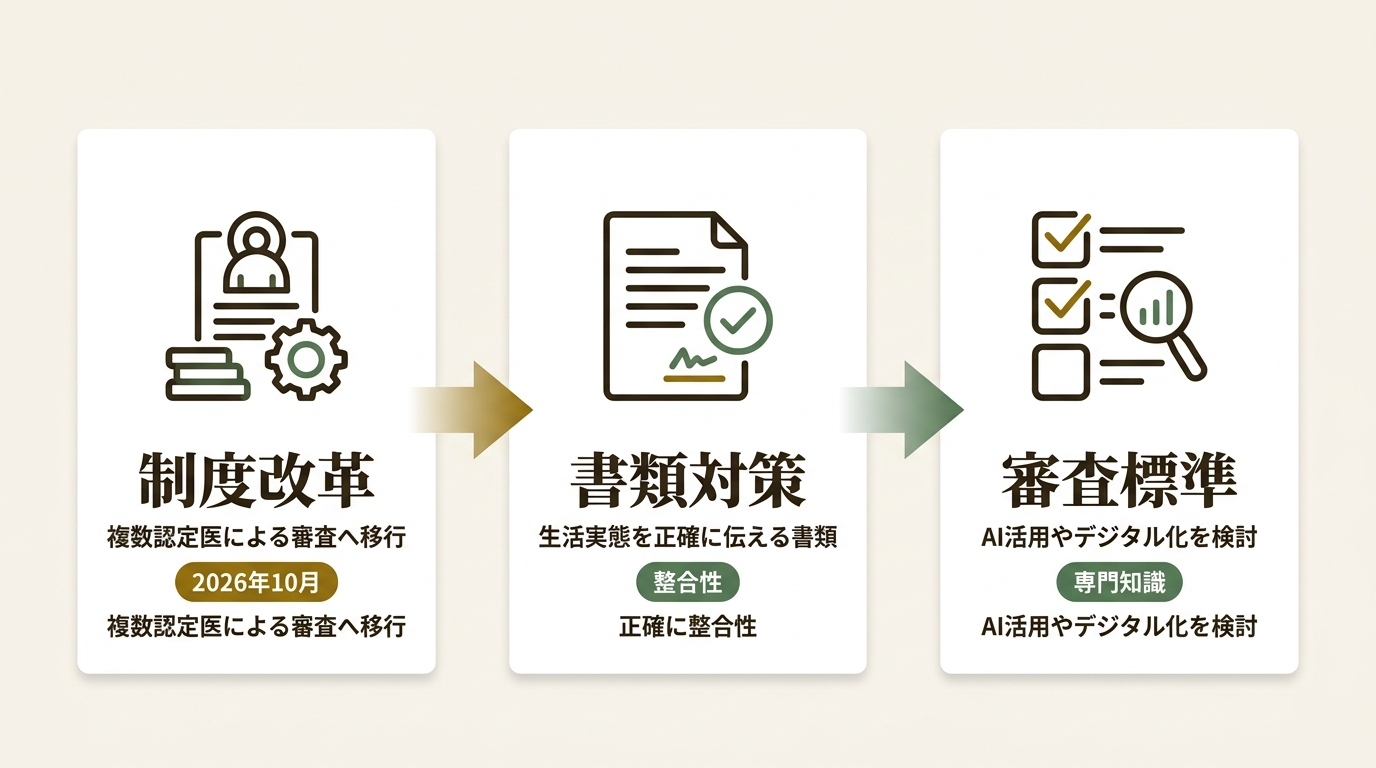 社会保険労務士法人全国障害年金パートナーズ ニュース要点の図解