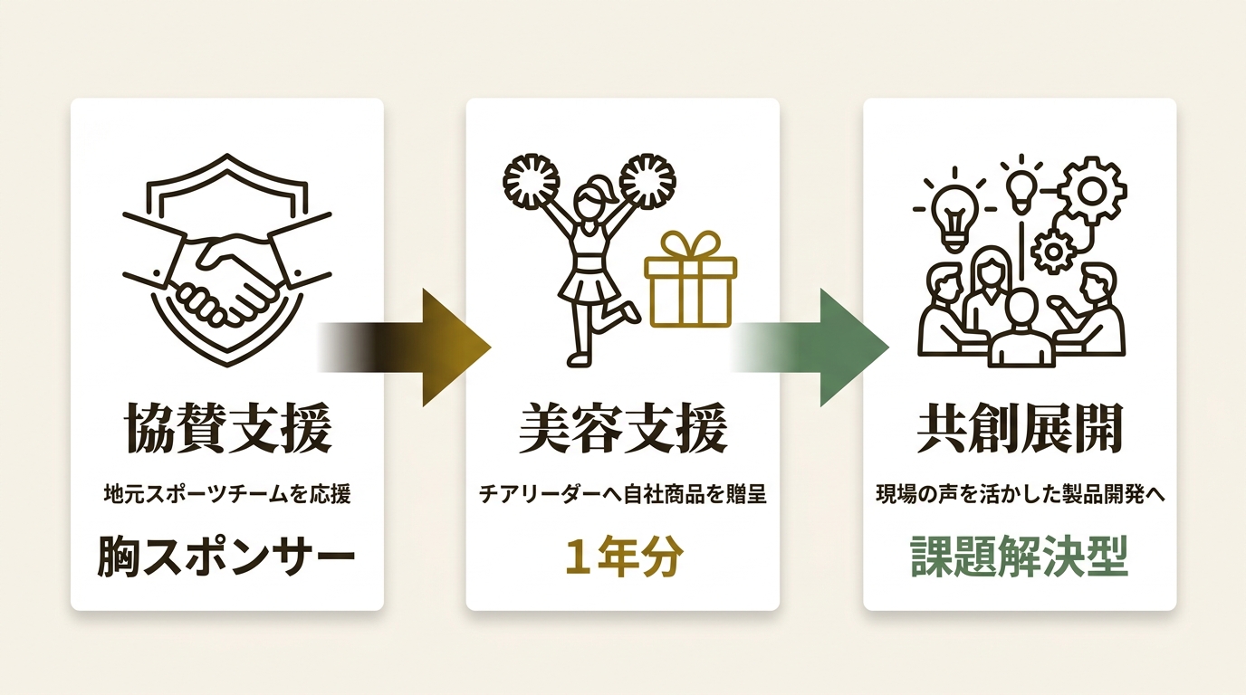 新日本製薬 株式会社 ニュース要点の図解