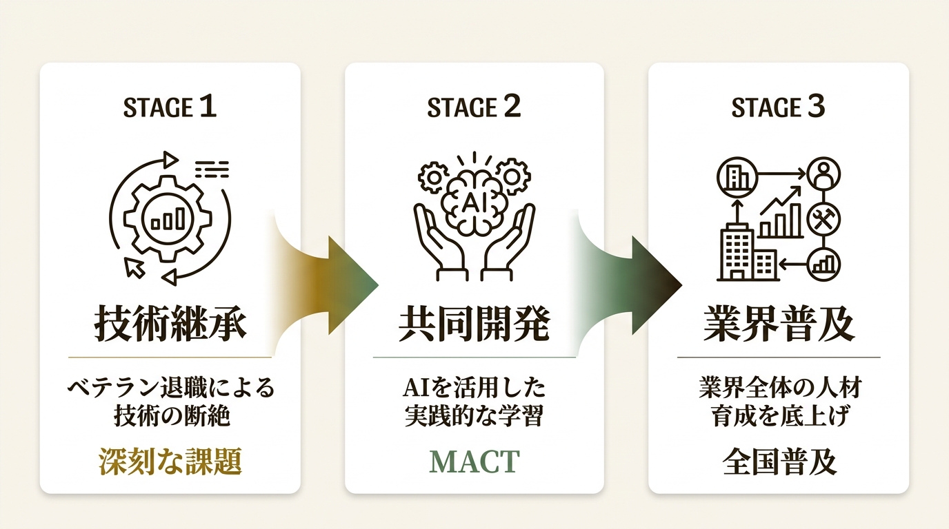 株式会社森エンジニアリング ニュース要点の図解
