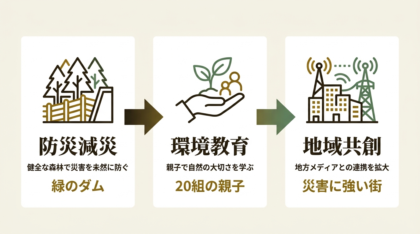 SBIインシュアランスグループ株式会社 ニュース要点の図解