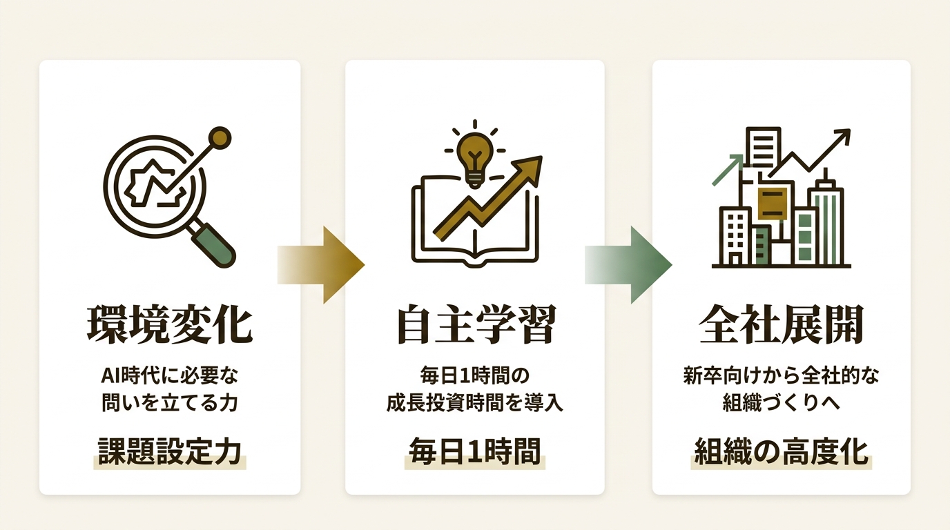 株式会社Anfini ニュース要点の図解