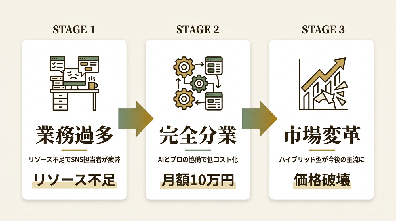 LIDDELL株式会社 ニュース要点の図解