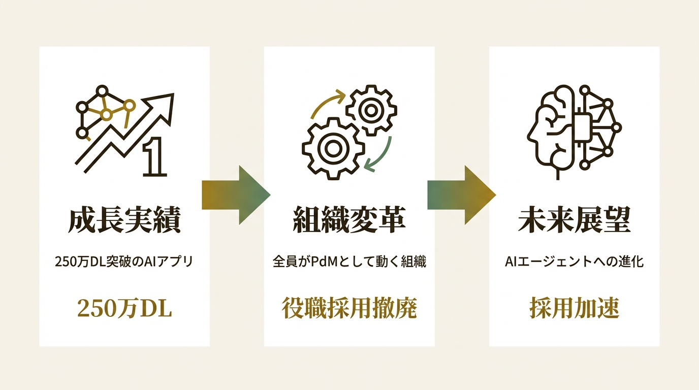 株式会社STRACT ニュース要点の図解