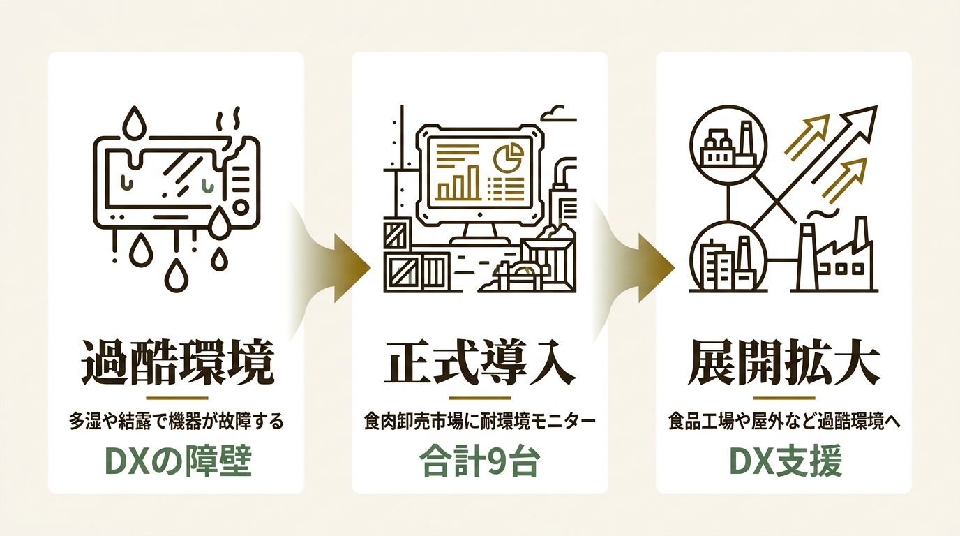 株式会社エム・コーポレーション ニュース要点の図解
