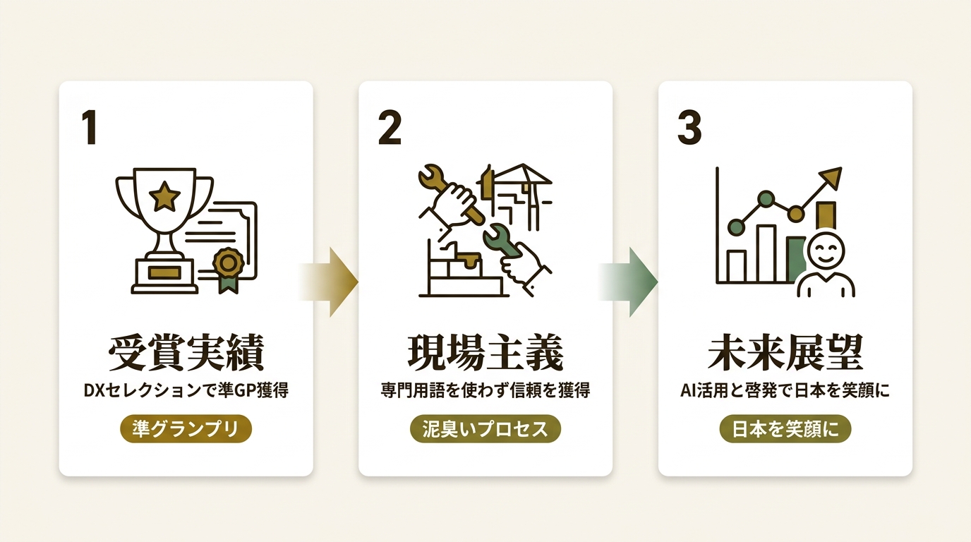 株式会社トーシンパートナーズホールディングス ニュース要点の図解