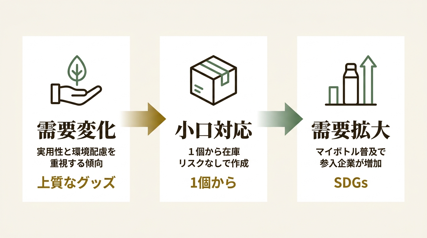 株式会社MAW ニュース要点の図解