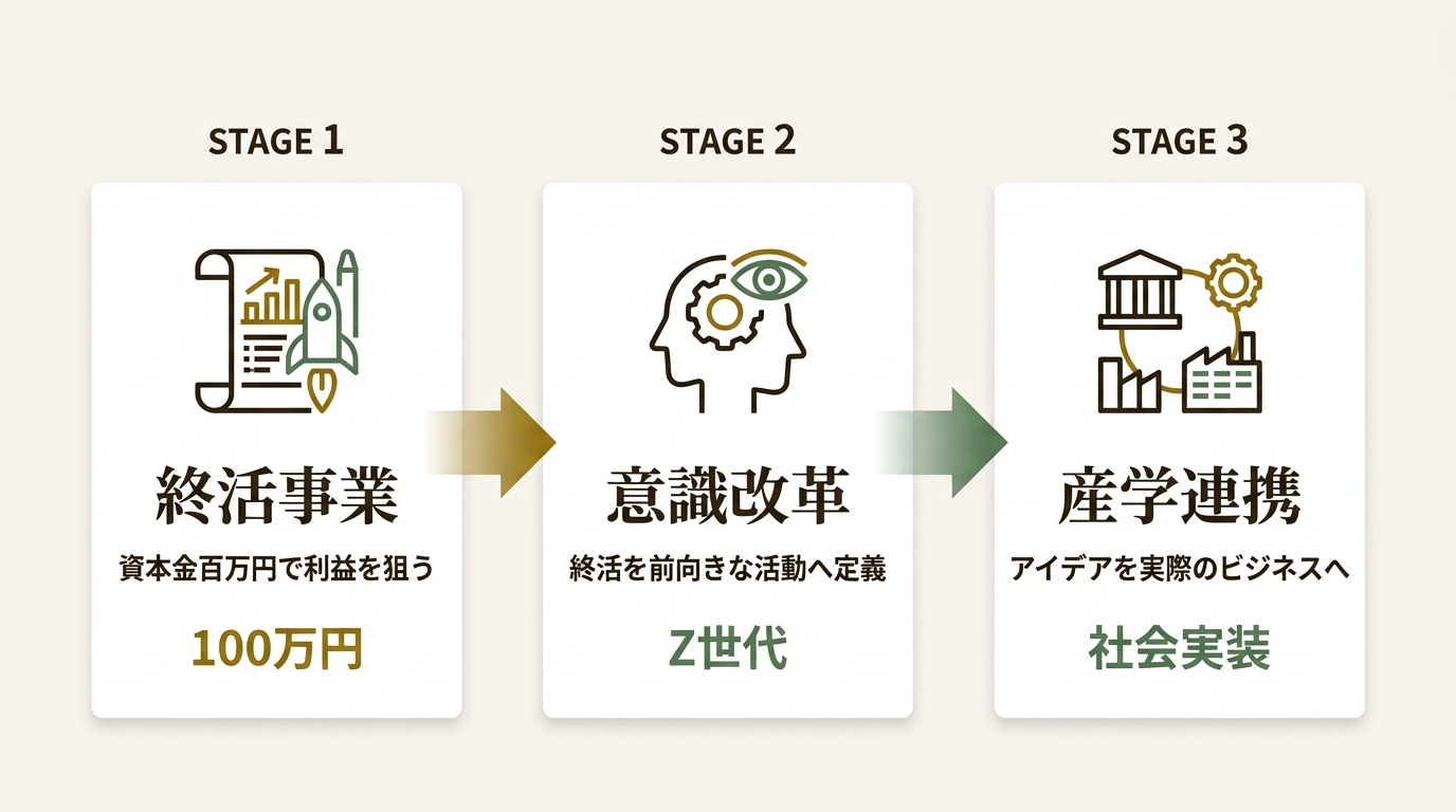 株式会社ルリアン ニュース要点の図解