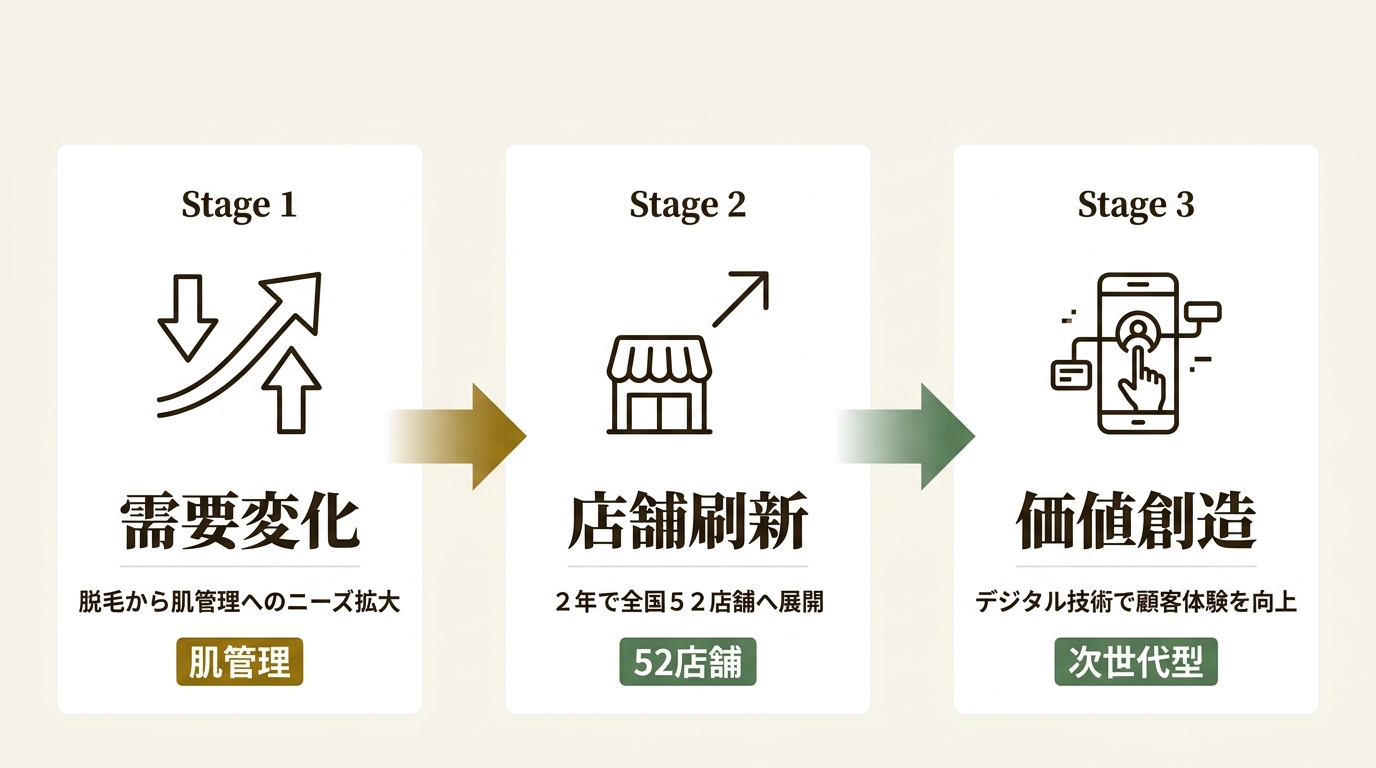 株式会社リンリン ニュース要点の図解