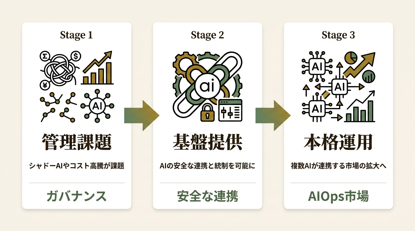 株式会社セゾンテクノロジー ニュース要点の図解