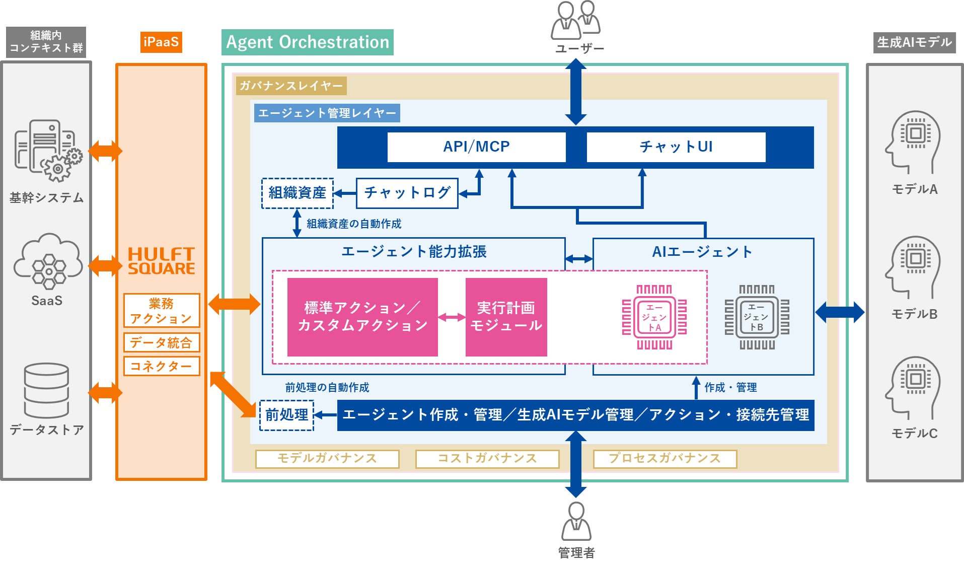 株式会社セゾンテクノロジー