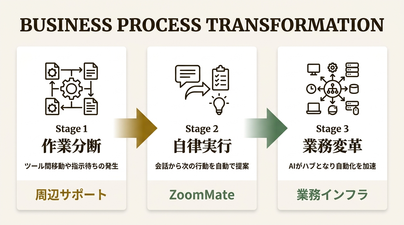 ZVC JAPAN 株式会社 ニュース要点の図解