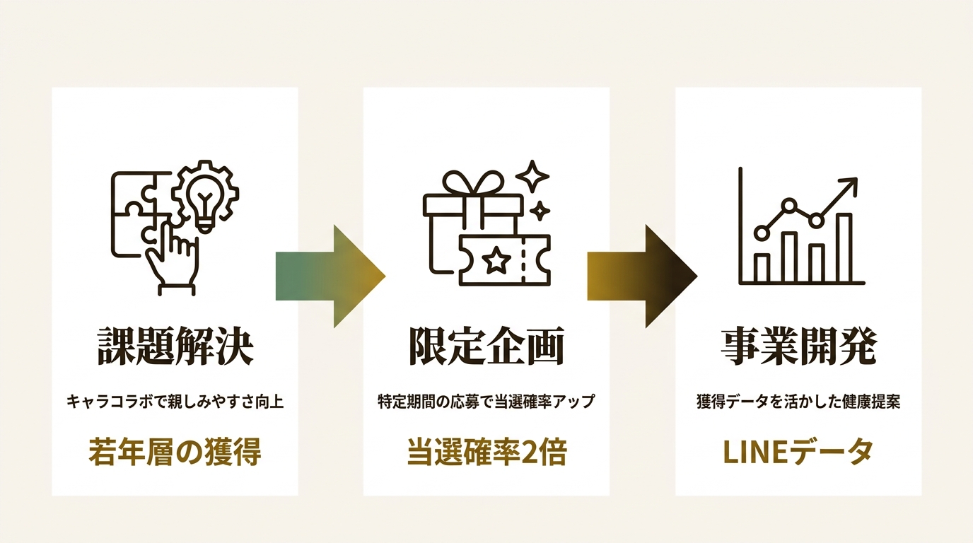 モンデリーズ・ジャパン株式会社 ニュース要点の図解