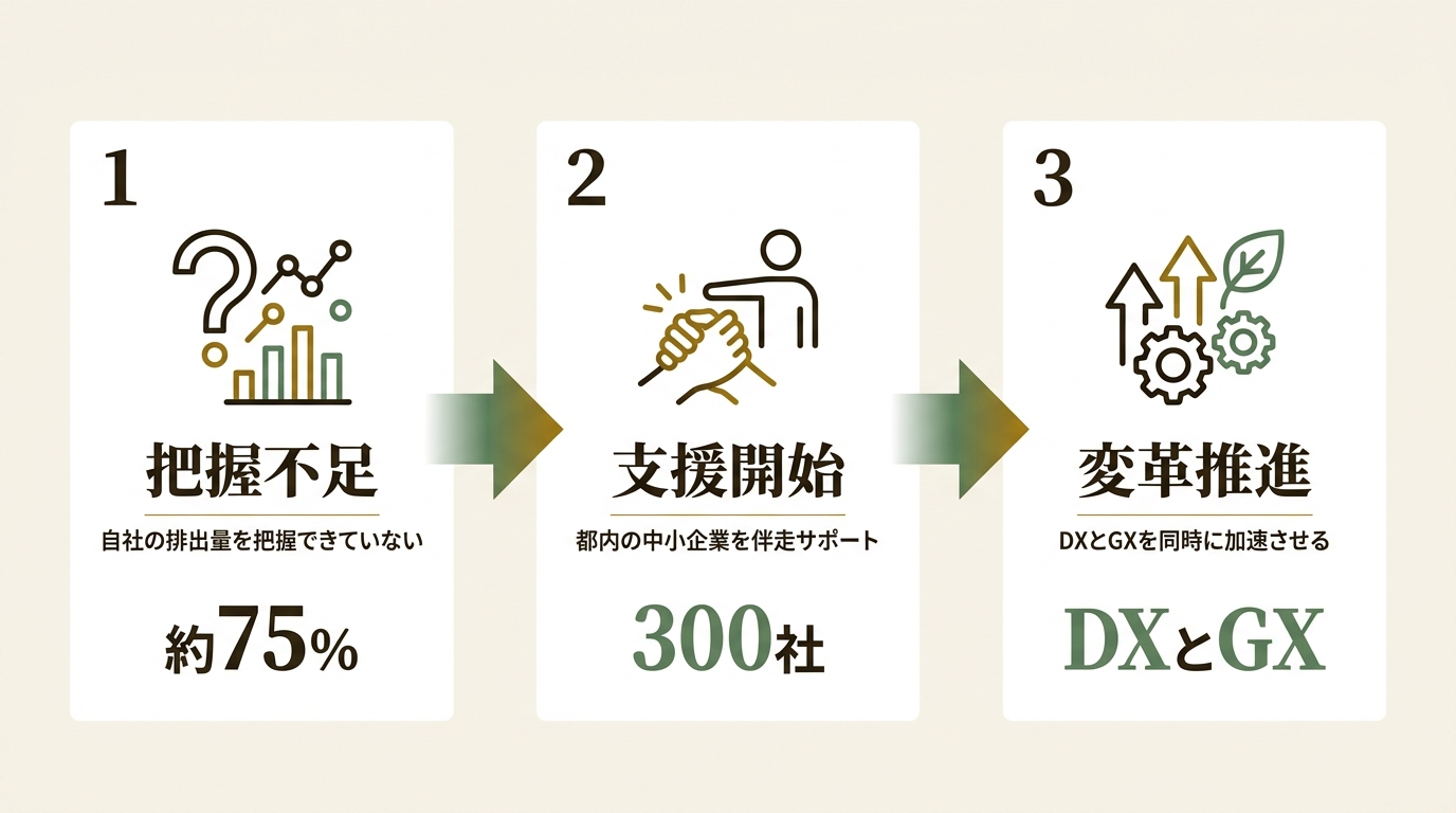 株式会社NTT DXパートナー ニュース要点の図解