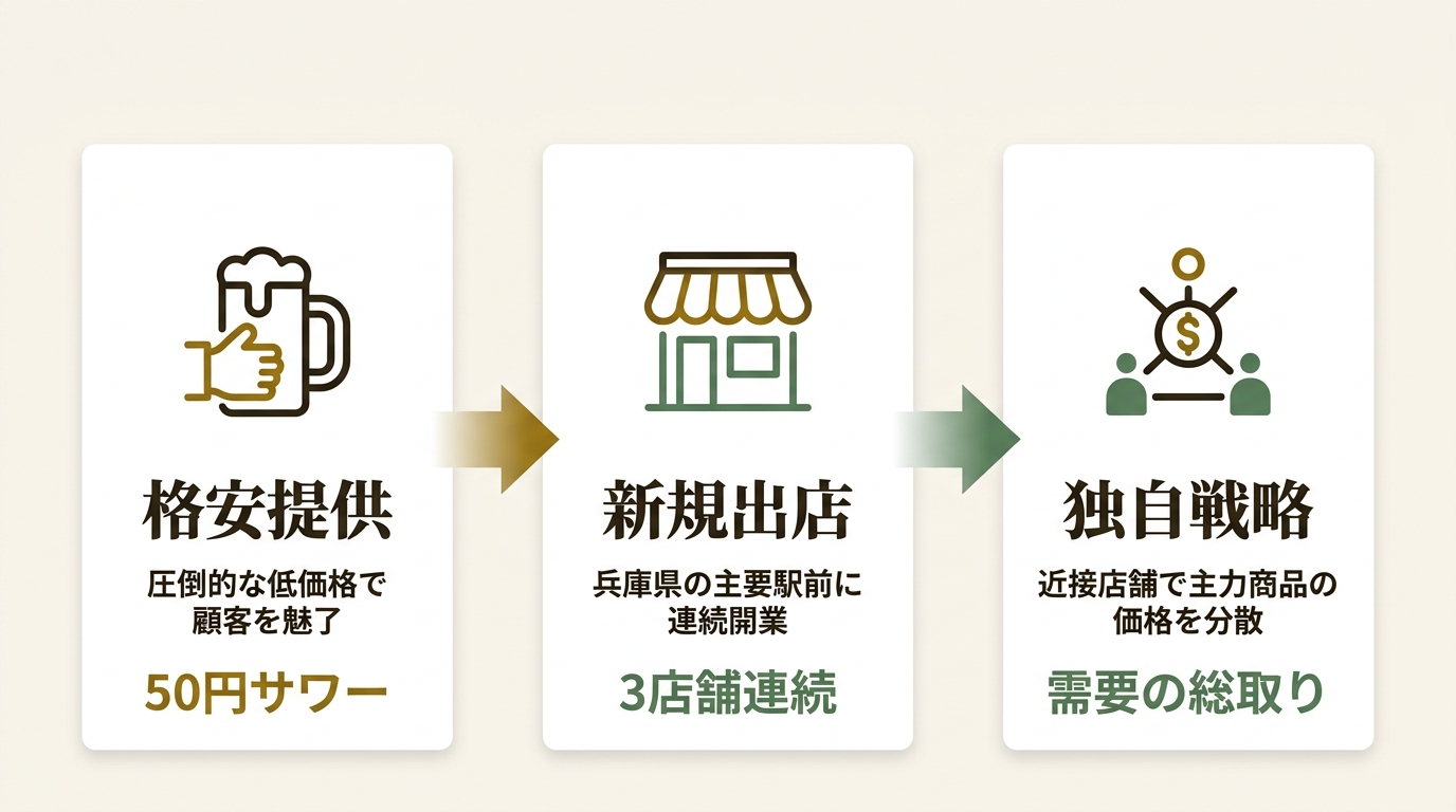 株式会社鶏ヤロー ニュース要点の図解