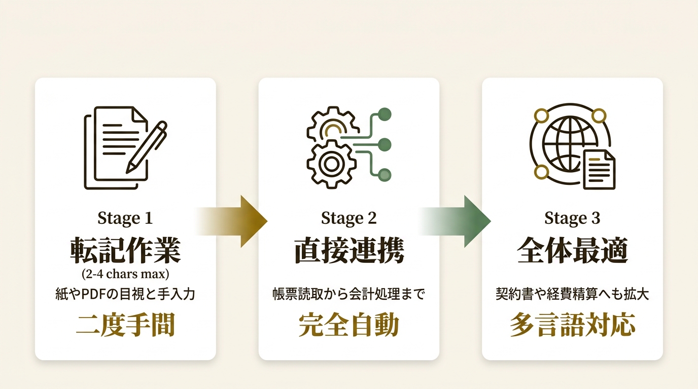 AI inside 株式会社 ニュース要点の図解