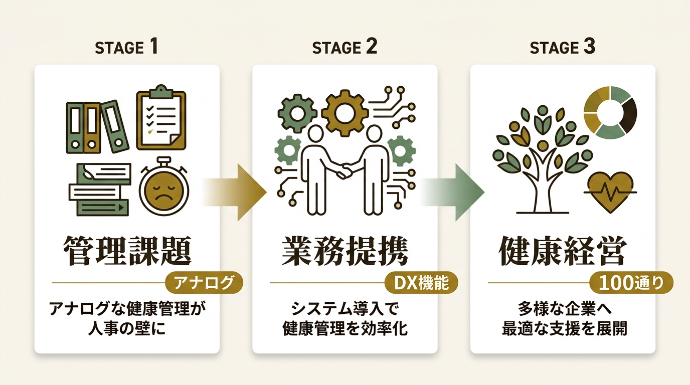 メディフォン株式会社 ニュース要点の図解