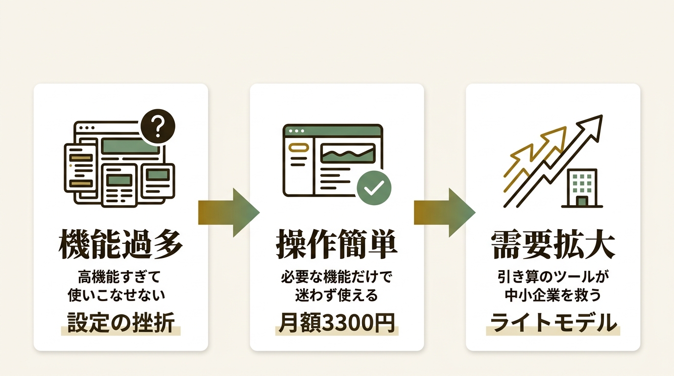 株式会社コンビーズ ニュース要点の図解