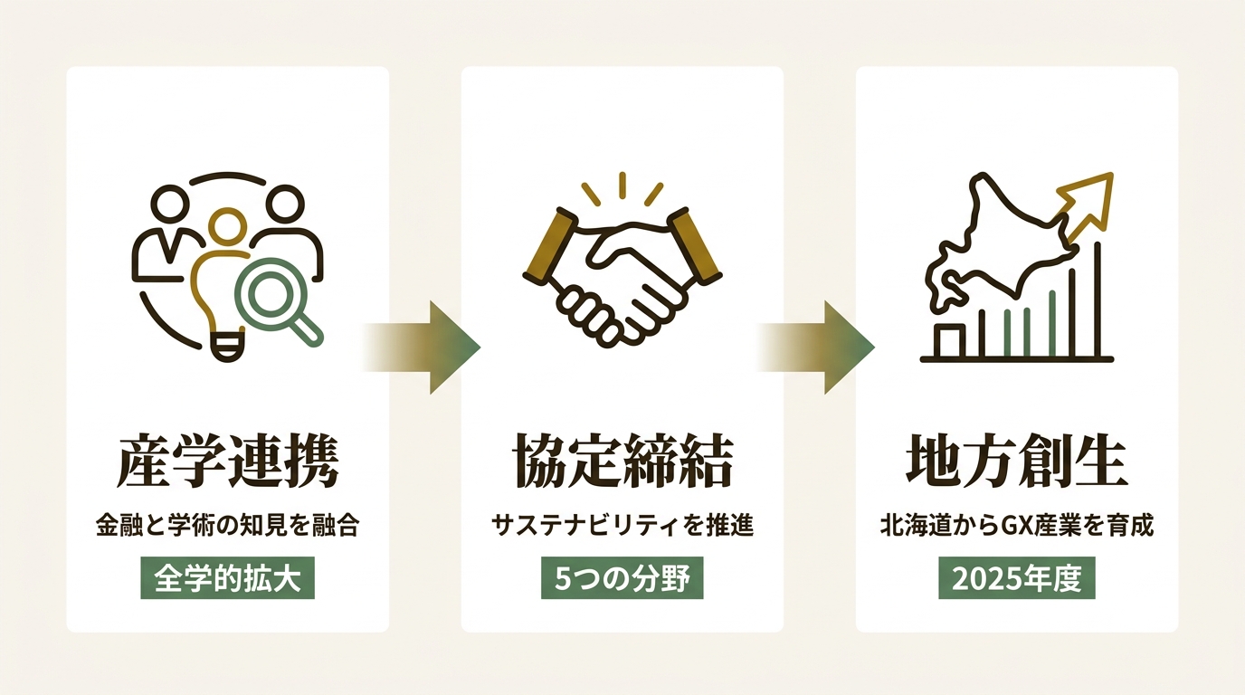 三菱UFJ信託銀行株式会社 ニュース要点の図解