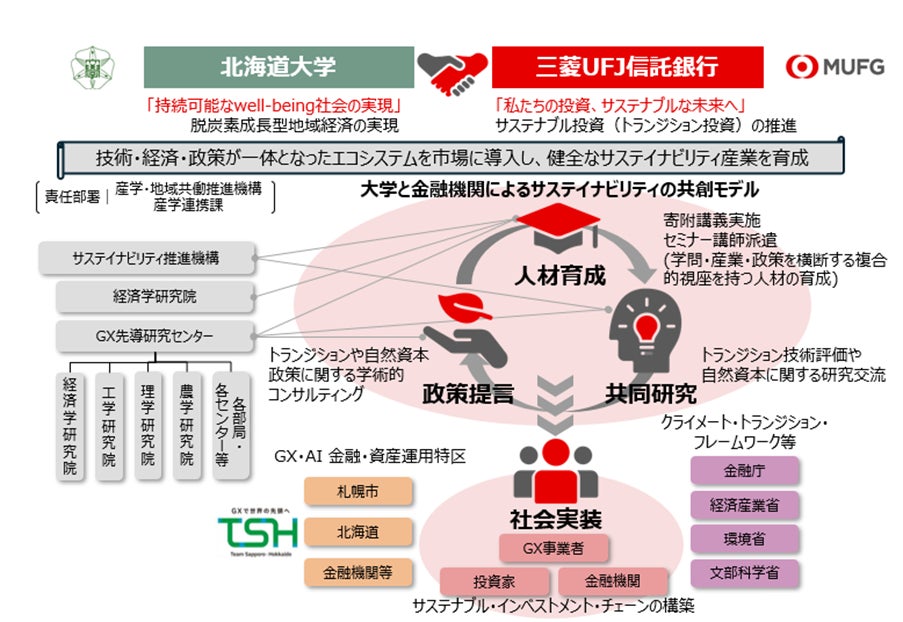 三菱ＵＦＪ信託銀行株式会社