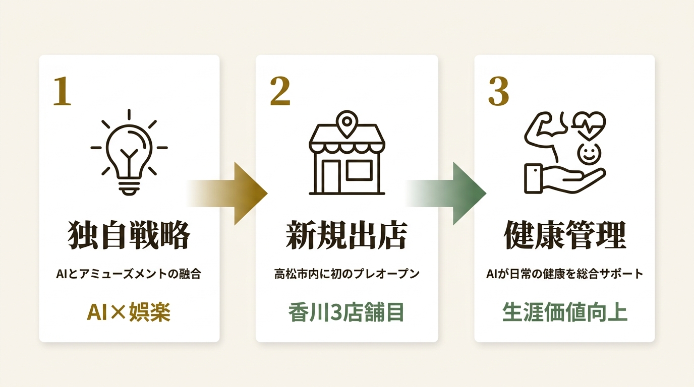 フィットイージー株式会社 ニュース要点の図解