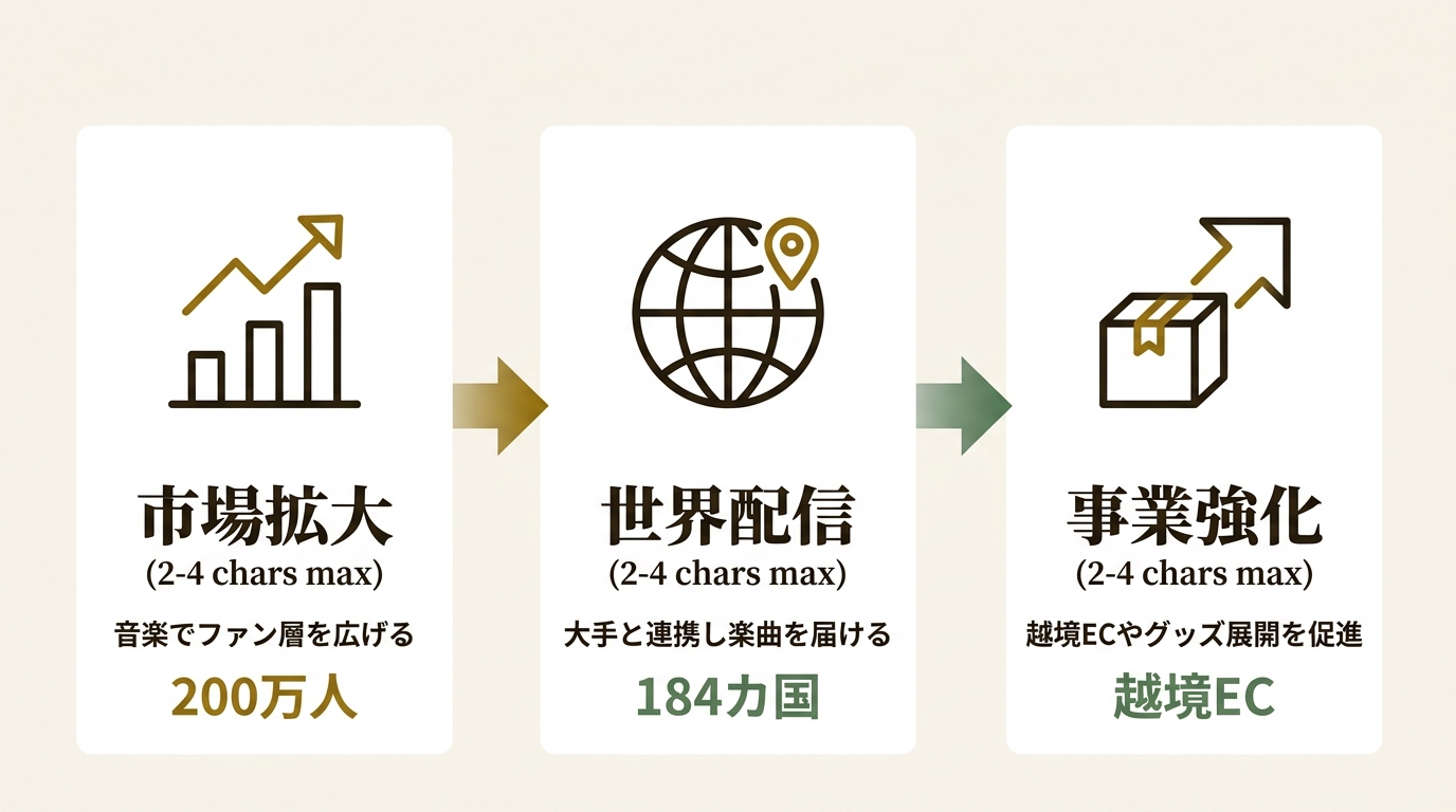 株式会社WACTOR ニュース要点の図解