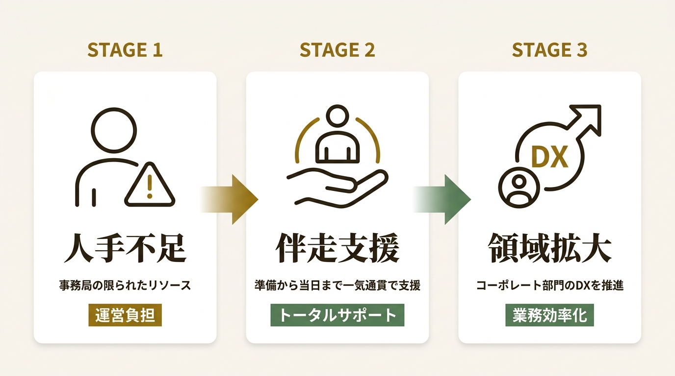 エキサイトホールディングス株式会社 ニュース要点の図解