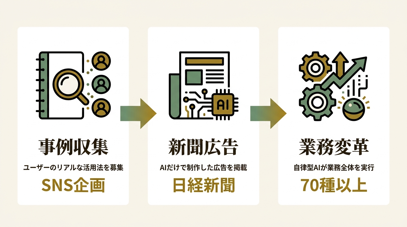 Genspark株式会社 ニュース要点の図解