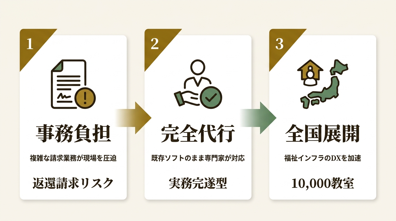 有信アクロス株式会社 ニュース要点の図解