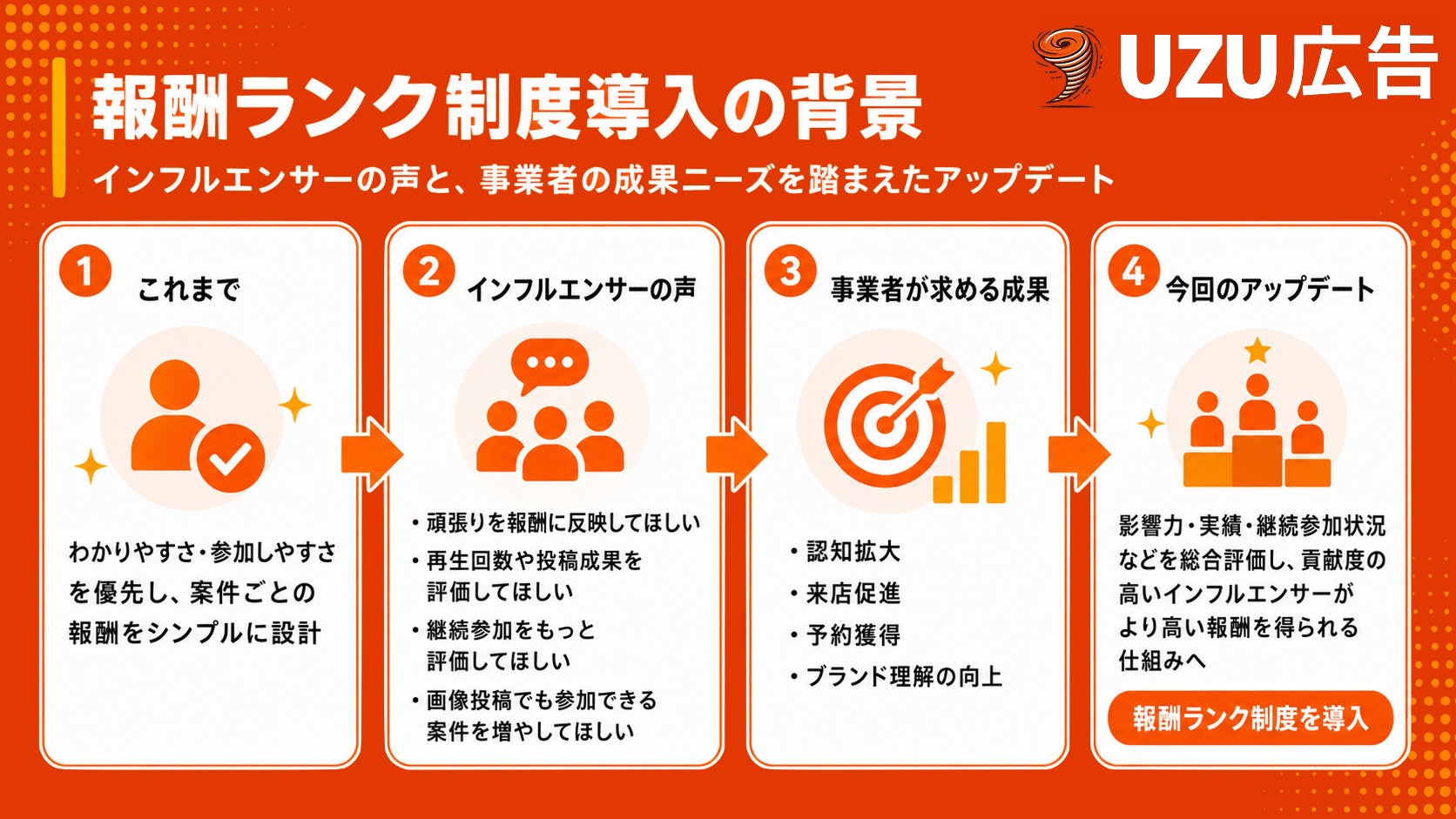PR Times掲載画像