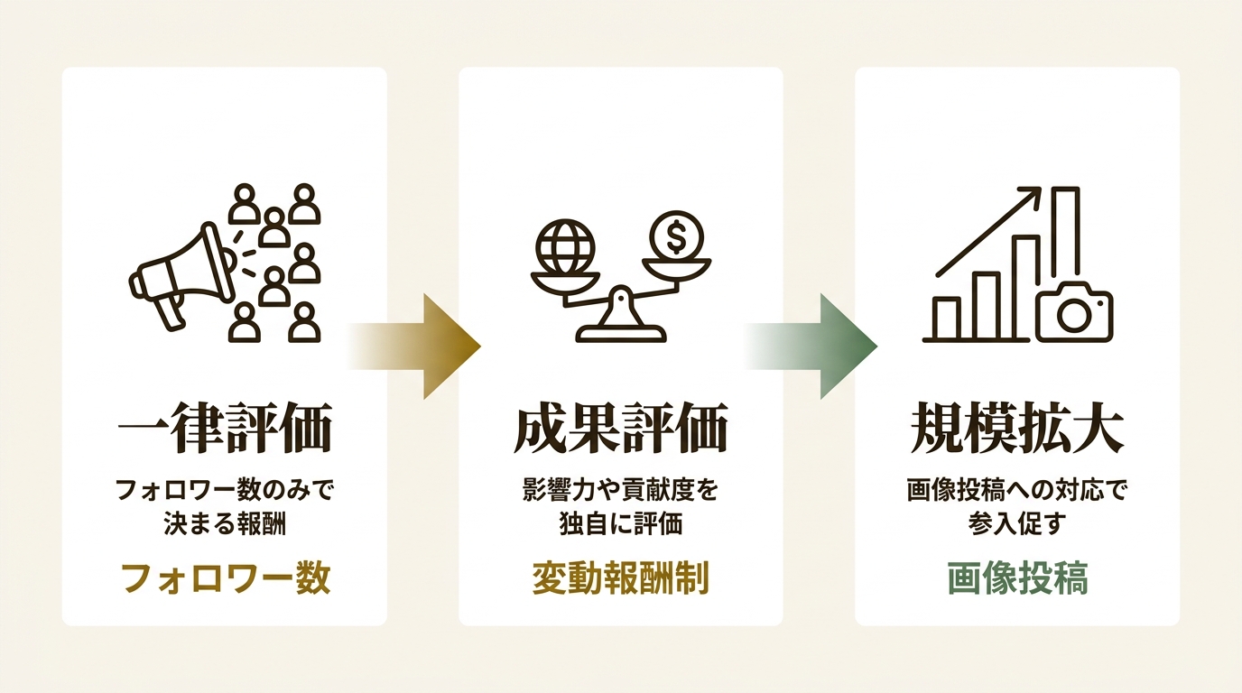株式会社APOC ニュース要点の図解