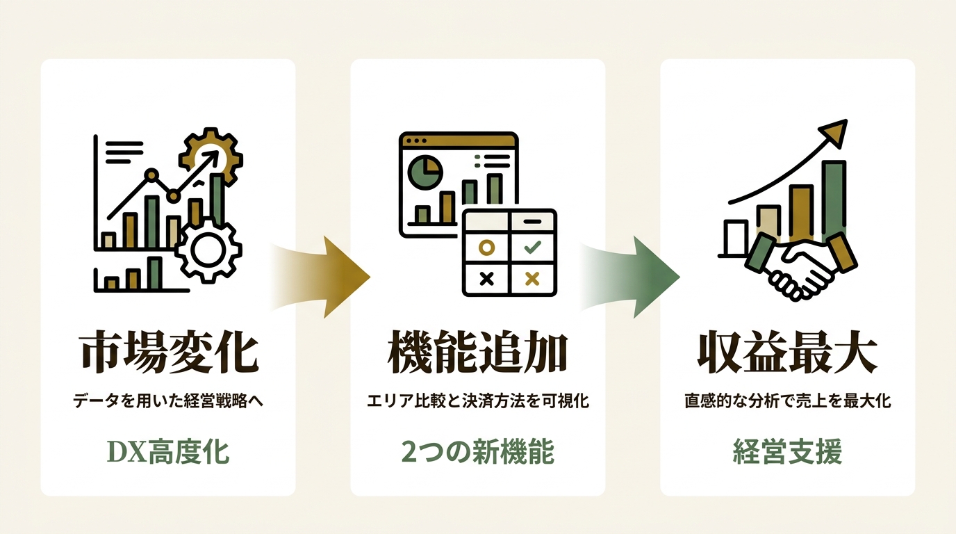 楽天トラベルサービス株式会社 ニュース要点の図解