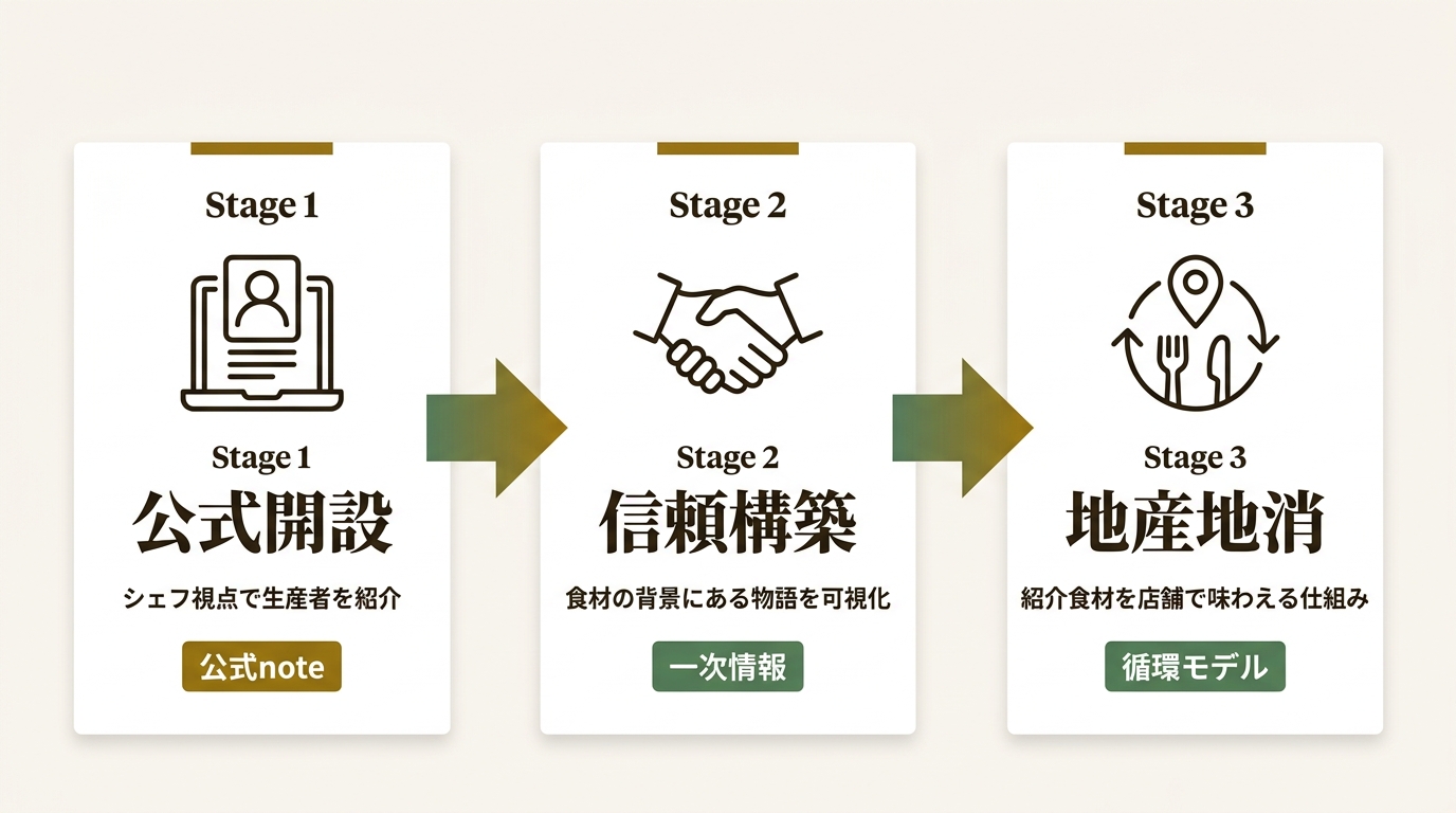 株式会社あいプラン ニュース要点の図解