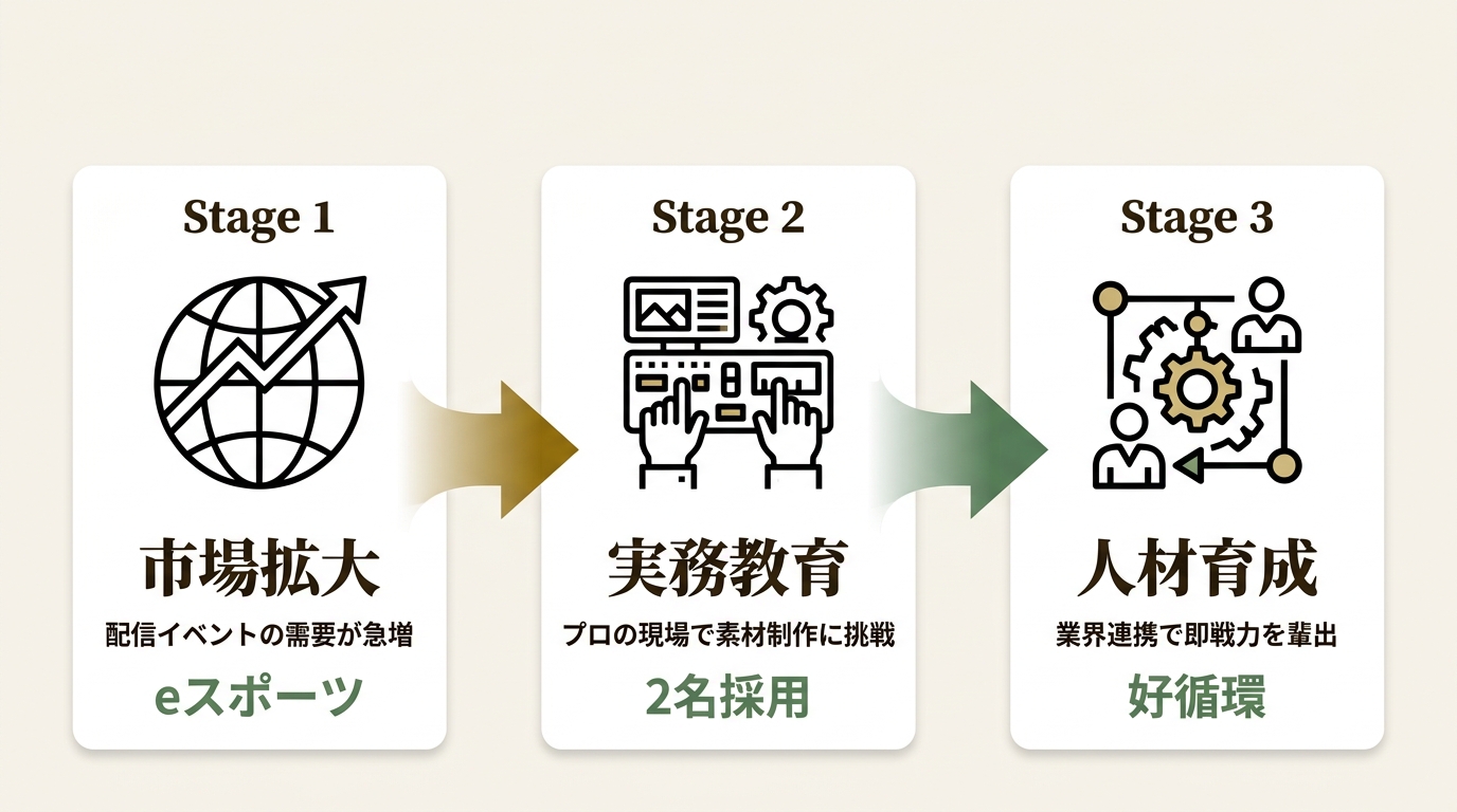 学校法人コミュニケーションアート　東京デザインテクノロジーセンター専門学校 ニュース要点の図解