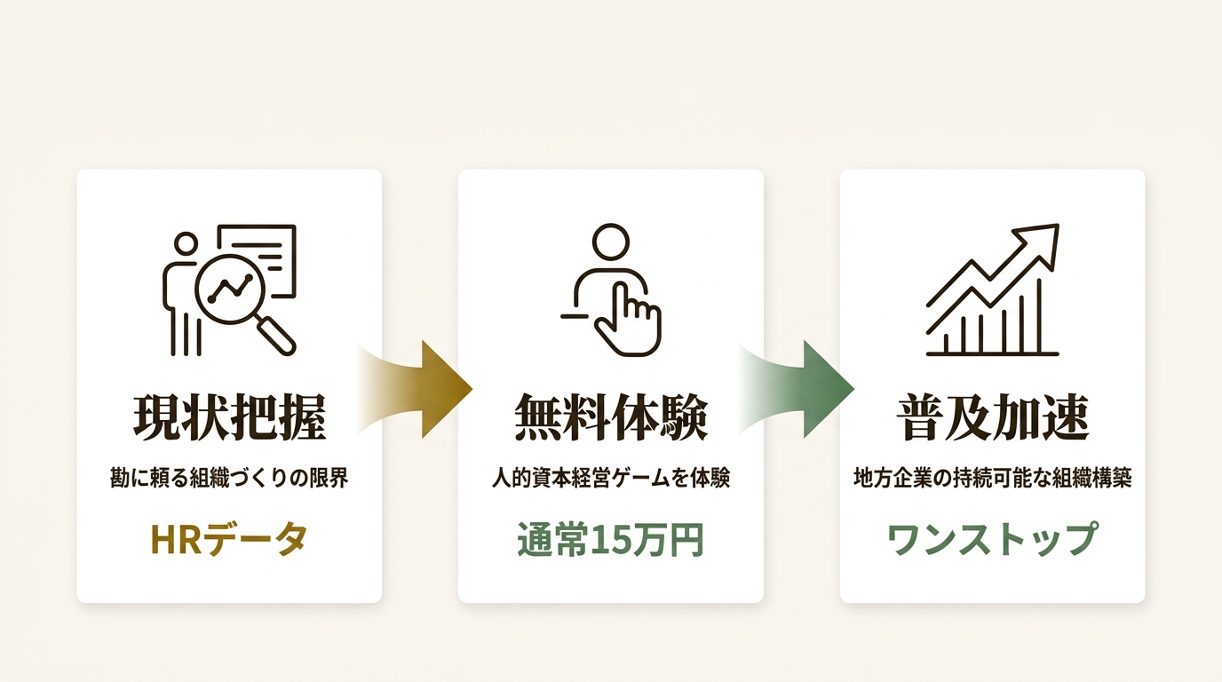 株式会社ヒューマンソリューション ニュース要点の図解