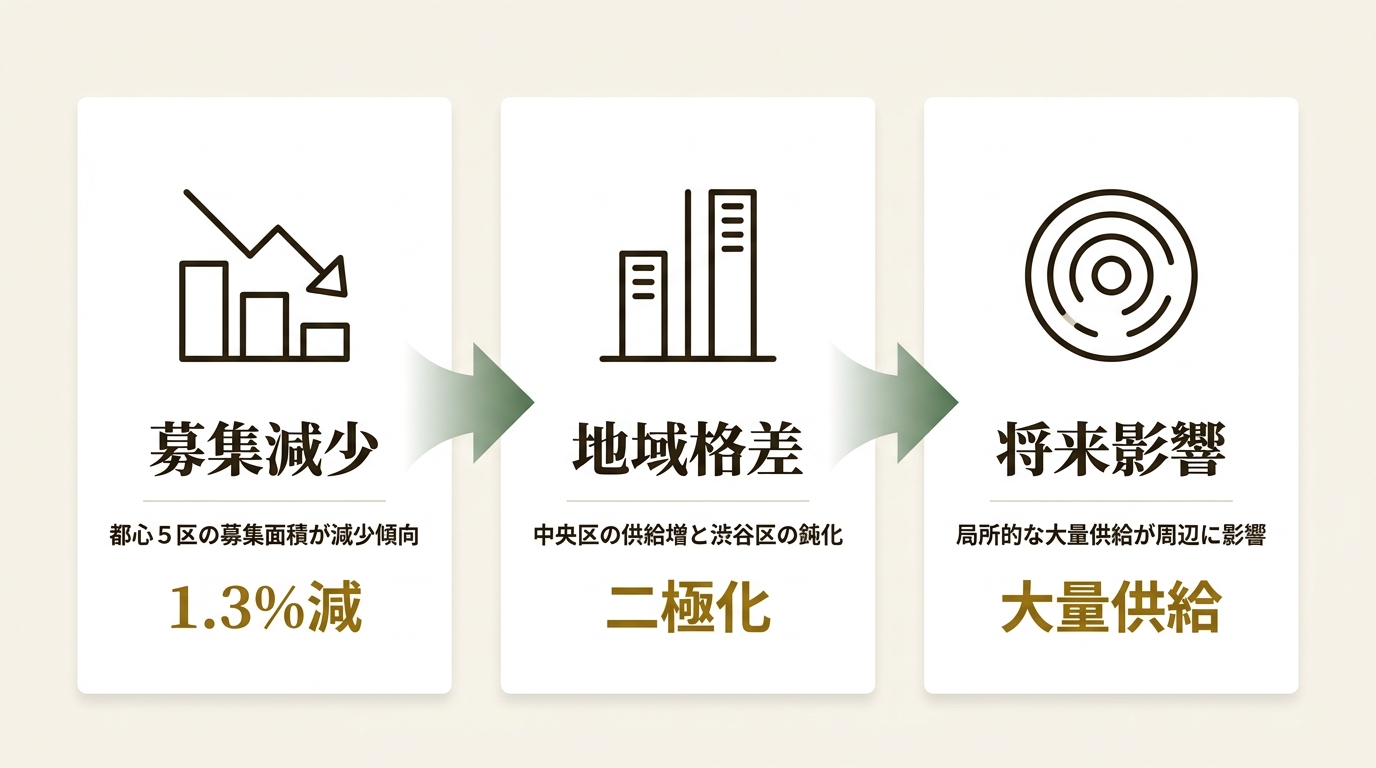 株式会社estie ニュース要点の図解