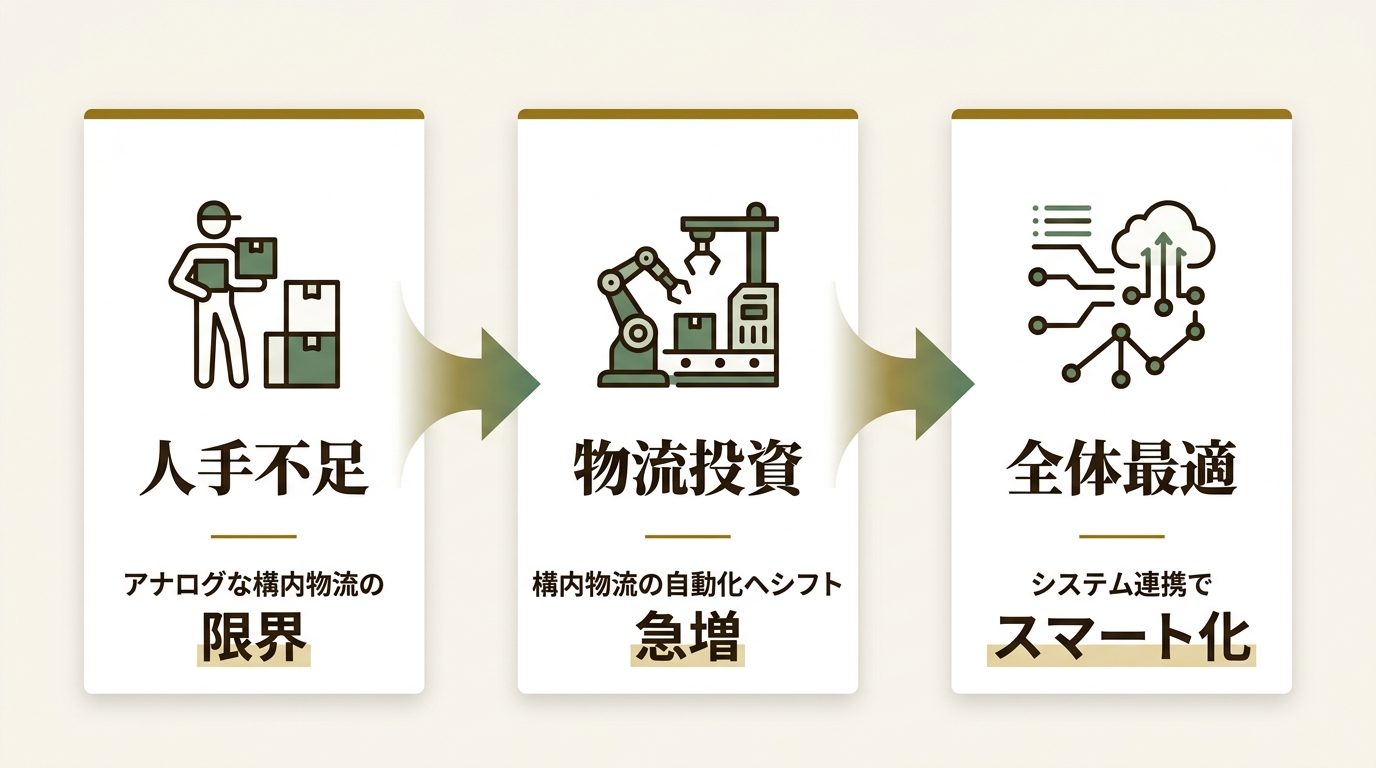 株式会社ROMS ニュース要点の図解