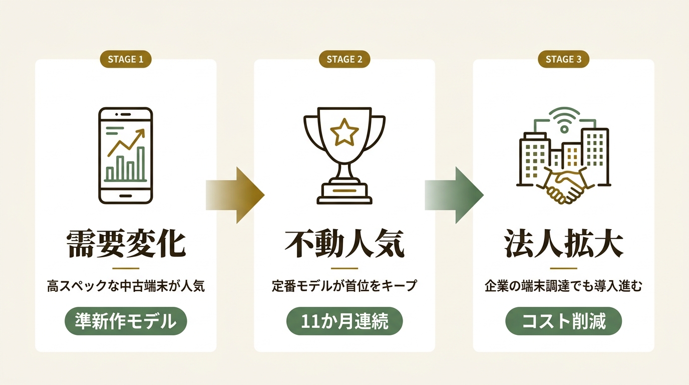 株式会社Belong ニュース要点の図解