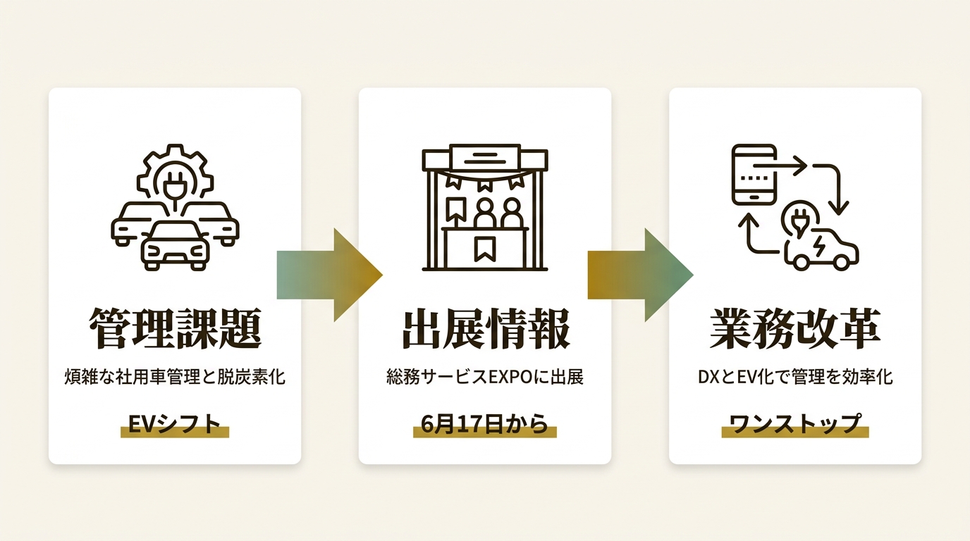 住友三井オートサービス株式会社 ニュース要点の図解