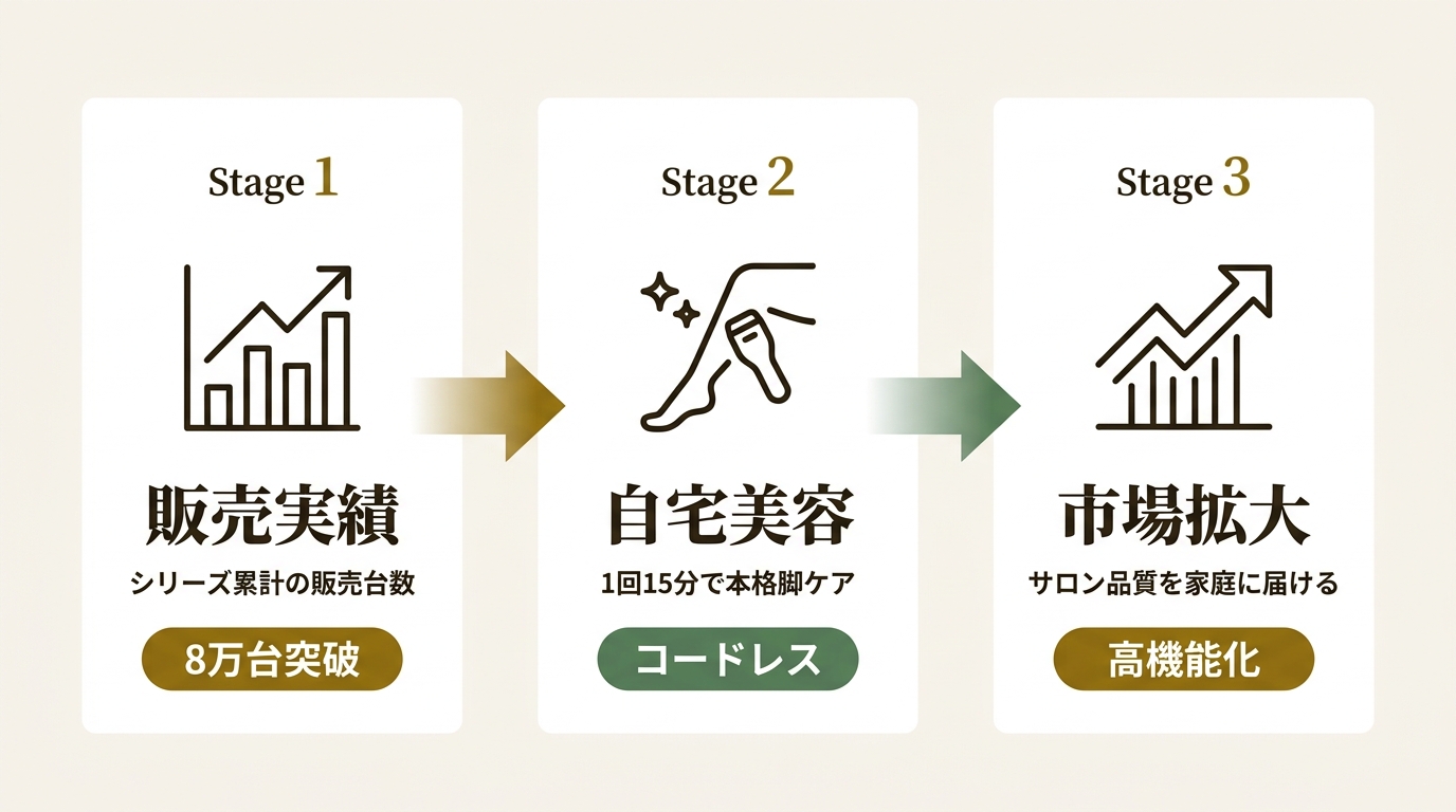 クルールラボ株式会社 ニュース要点の図解