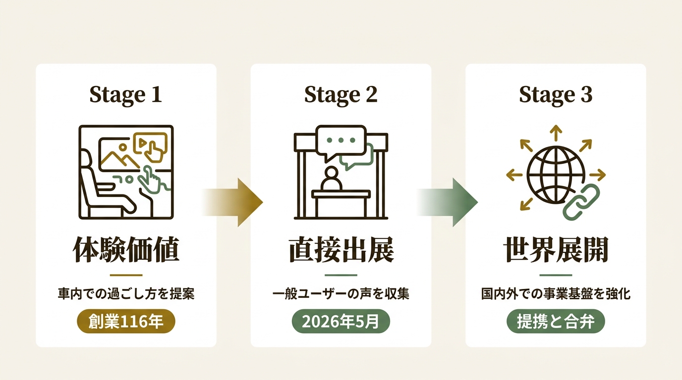 林テレンプ株式会社 ニュース要点の図解