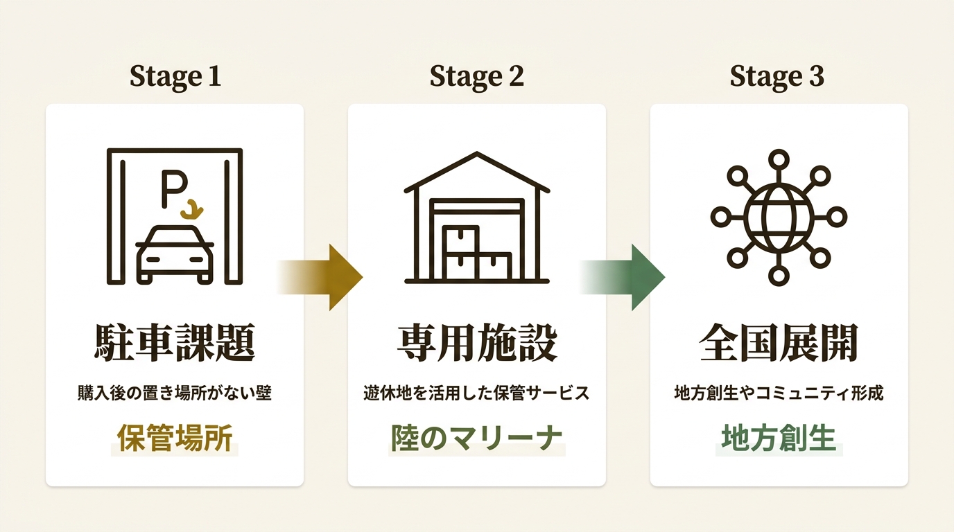株式会社トイファクトリー ニュース要点の図解