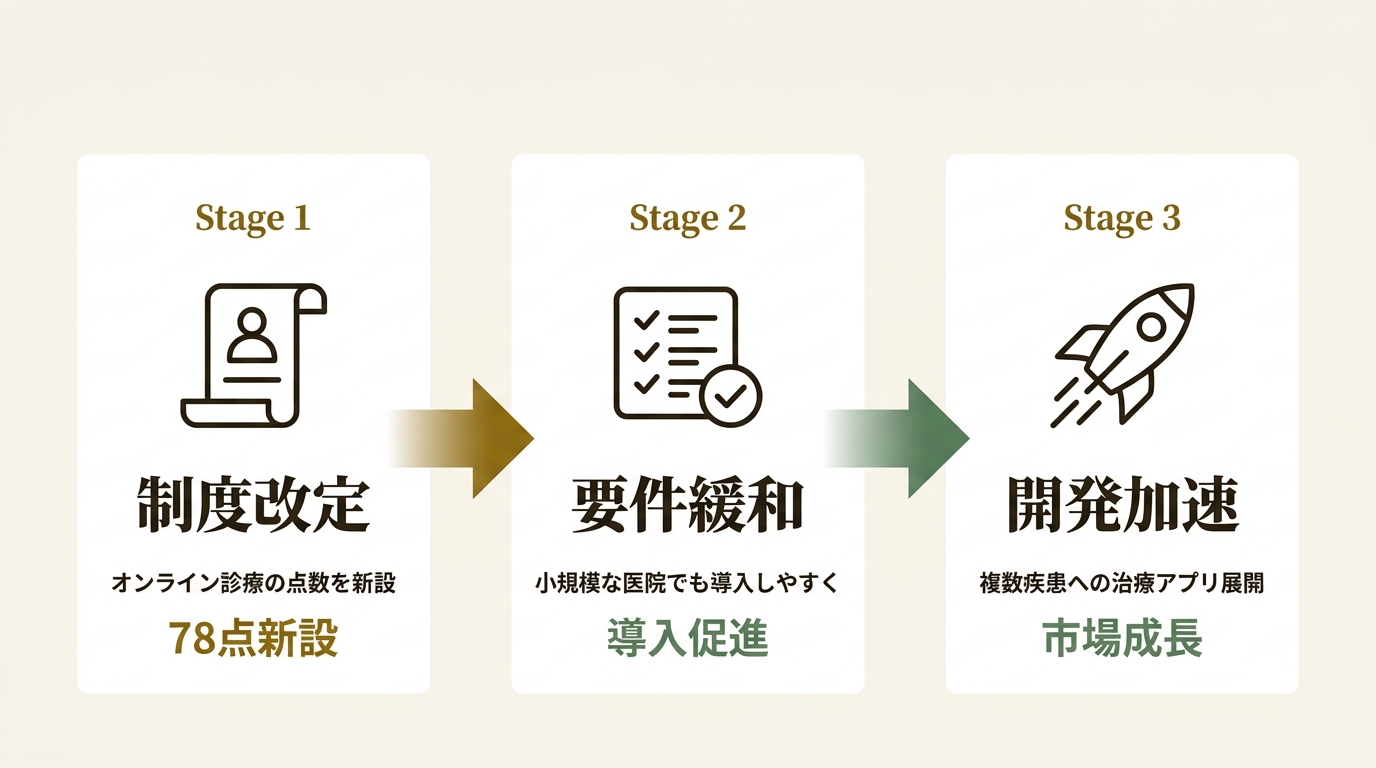 株式会社CureApp ニュース要点の図解