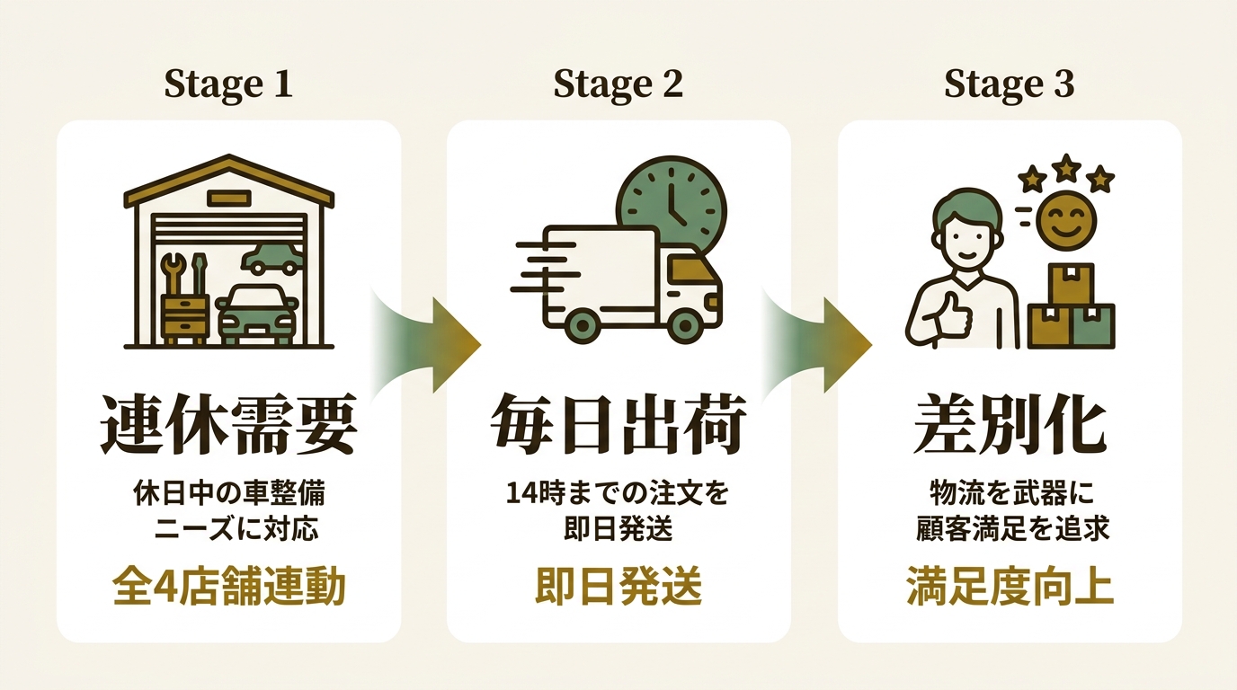 株式会社WiNEEDS HOLDINGS ニュース要点の図解