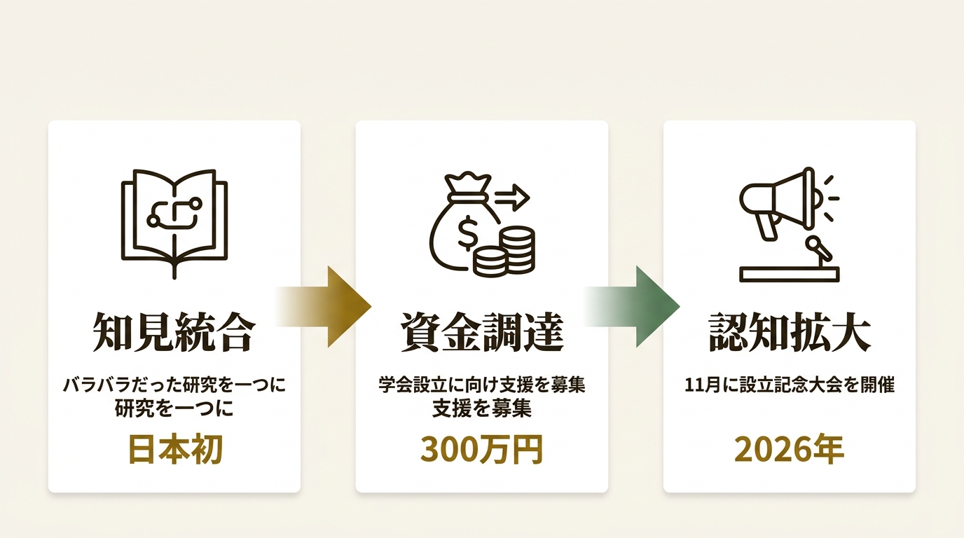 動物園学会 ニュース要点の図解